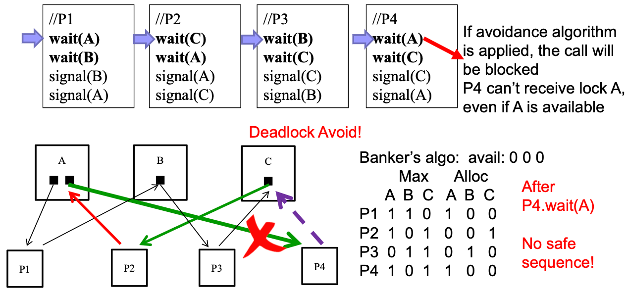 [OS] Chapter 7 — Deadlocks | ARui's Blog